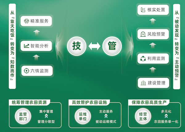 高標準農(nóng)田建設(shè)綜合解決方案