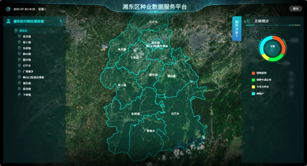 制種產業管理和服務平臺解決方案